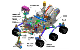 Illustration for article titled Here's how Curiosity will use its laser to search for the ingredients of life on Mars